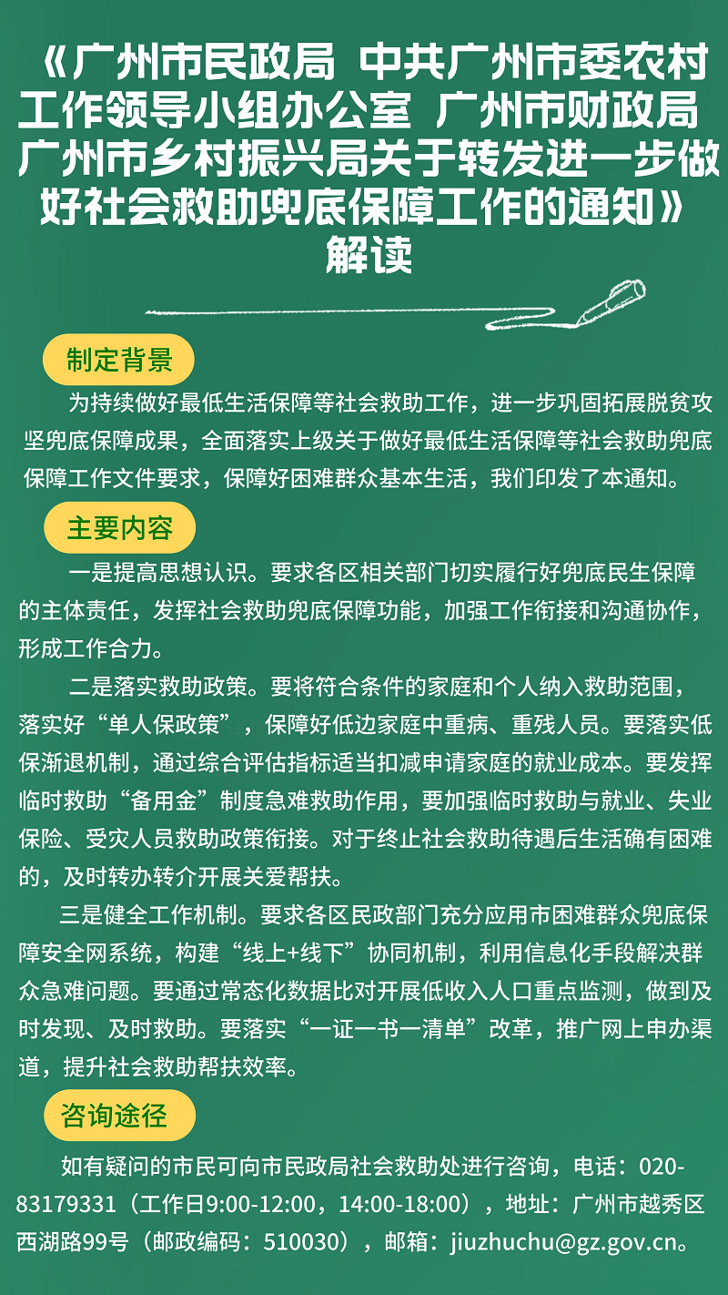 【一图读懂】《欧博娱乐城
 中共广州市委农村工作领导小组办公室 广州市财政局 广州市乡村振兴局关于转发进一步做好社会救助兜底保障工作的通知》.png